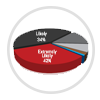 Patient Surveys from $199/mon - PatientGain Healthcare Marketing