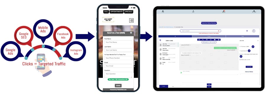 Intelligent Website Communications Apps For Medical Marketing Intelligent Website Communications Apps For Medical Marketing