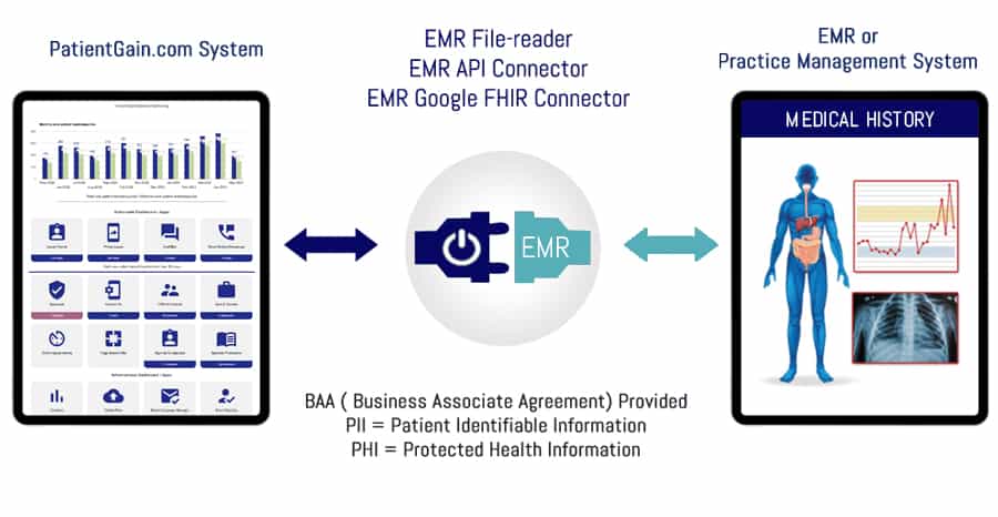 Medical Marketing EMR Connector