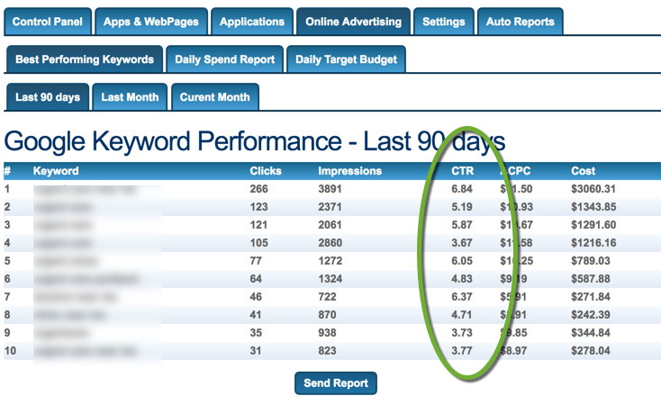 Example of PatientGain CTR for Online Advertising Campaigns Example of PatientGain CTR for Online Advertising Campaigns