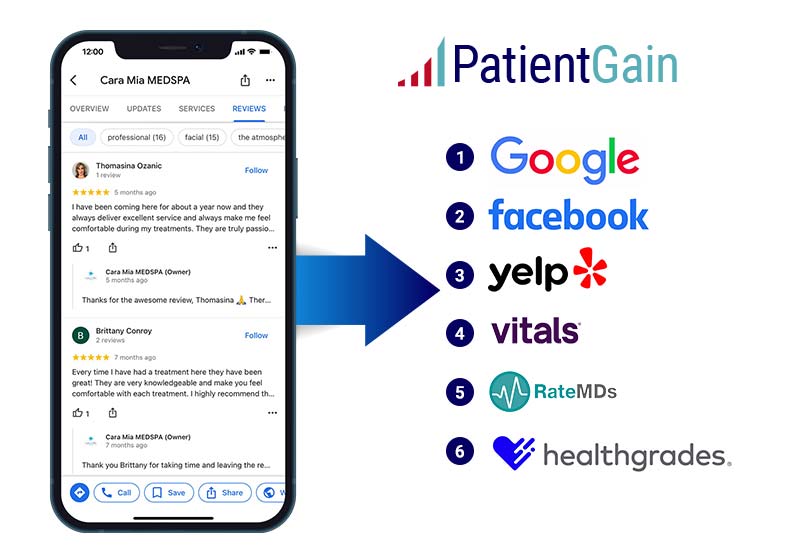 The PatientGain.com platform includes reputation management for doctors & dental practices The PatientGain.com platform includes reputation management for doctors & dental practices