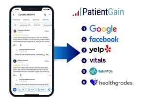 The PatientGain.com platform includes reputation management for doctors & dental practices