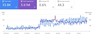 Impact of good content on your medical marketing Impact of good content on your medical marketing