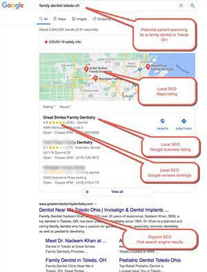 Example of dental SEO - A potential dental patient searching for a "family dentist". Patient located in Toledo OH.