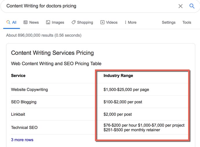 Content Writing Pricing for Doctors