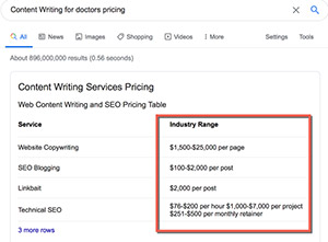 Content Writing Pricing for Doctors