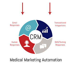 Healthcare Chatbot Solution - Step 2