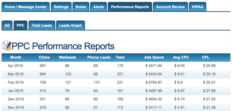 Cost Per Lead Data Base from PPC Ads and Facebook-Instagram Ads Cost Per Lead Data Base from PPC Ads and Facebook-Instagram Ads