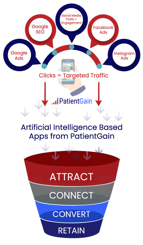 For a dental practice to be successful, it needs to engage in a robust digital dental marketing plan. Relying on word of mouth and hoping to be the only dentist in town will only work in very rural parts of the country. Chances are you not only have other dental competitors, but they are also engaging in digital advertising. 