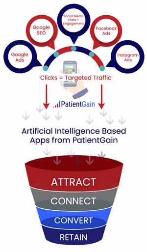 HIPAA Compliant CRM Funnel For Medical Marketing 