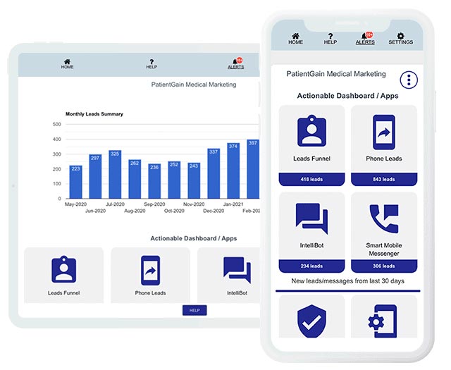 Example of a intelligent dashboard of a dental website (PatientGain's GOLD service)