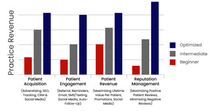 How do I calculate the patient acquisition cost for my medical practice?  