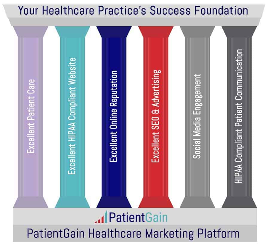 HIPAA Compliant Text Messaging Apps HIPAA Compliant Text Messaging Apps