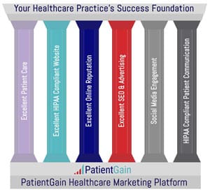 6 Key Pillars of Healthcare Medical Marketing for OB/GYN Practices