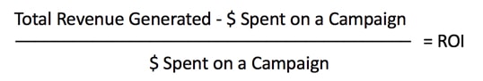 Medical Marketing ROI (Return On Investment) 