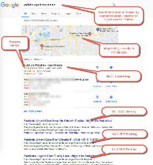 Medical SEO Example 2 : Patient Searching for “pediatric urgent care orlando” Medical SEO Example 2 : Patient Searching for “pediatric urgent care orlando”