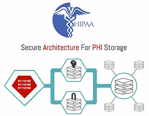 Secure Architecture For HIPAA Website Hosting For Doctors and Dentists Secure Architecture For HIPAA Website Hosting For Doctors and Dentists
