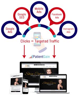 Dental & Medical Search + Social Media Advertising Campaign Setup, Includes Lead Tracking CRM and Funnel App