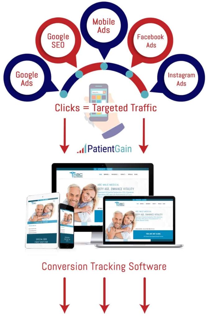 Example of A/B Tested Conversion Website Design for Doctors Example of A/B Tested Conversion Website Design for Doctors