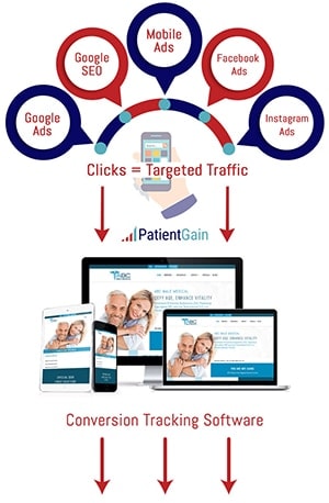 Example of A/B Tested Conversion Website Design for Doctors