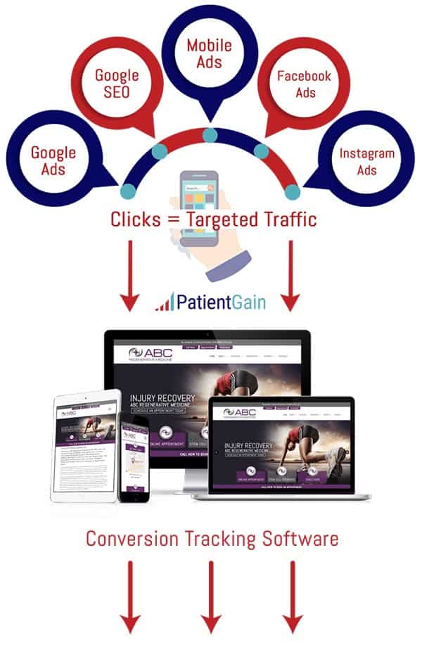 Physician Marketing Solution Physician Marketing Solution
