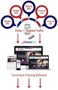 Physician Marketing Solution Physician Marketing Solution