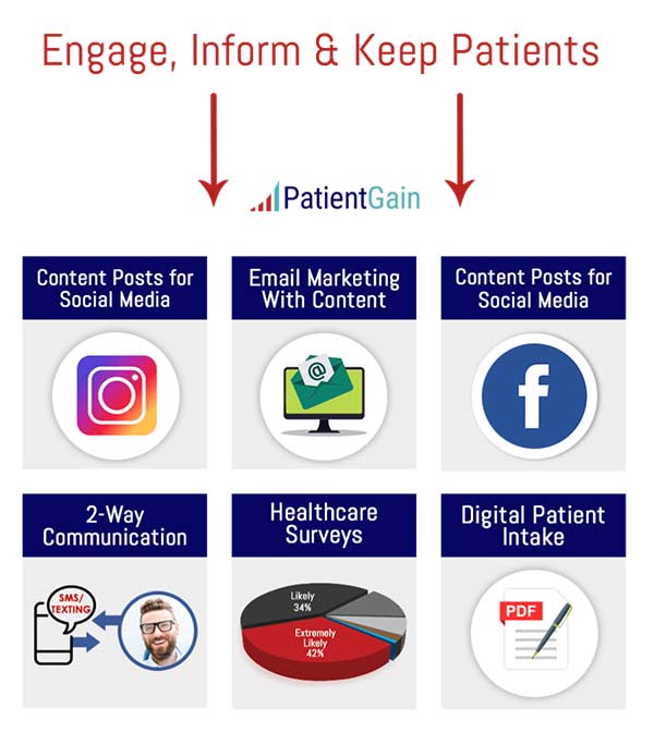 Patient Engagement, reputation management & measuring your success 