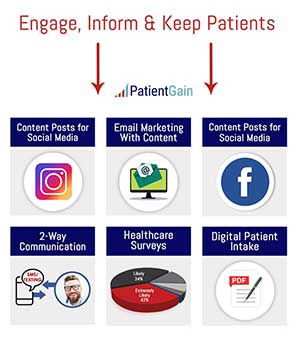 New Patient Acquisition Platform - How Digital Marketing Works