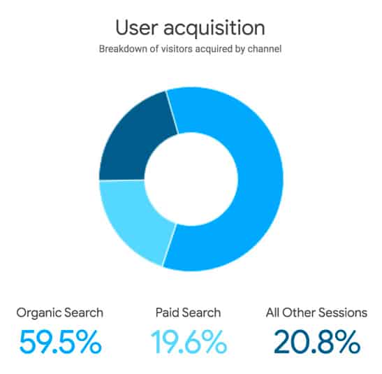 SEO Organic Search VS Paid Search Example SEO Organic Search VS Paid Search Example