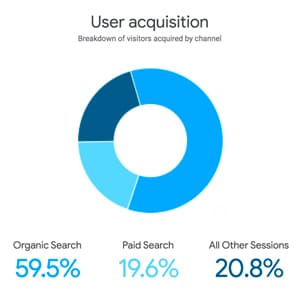 SEO Organic Search VS Paid Search Example SEO Organic Search VS Paid Search Example