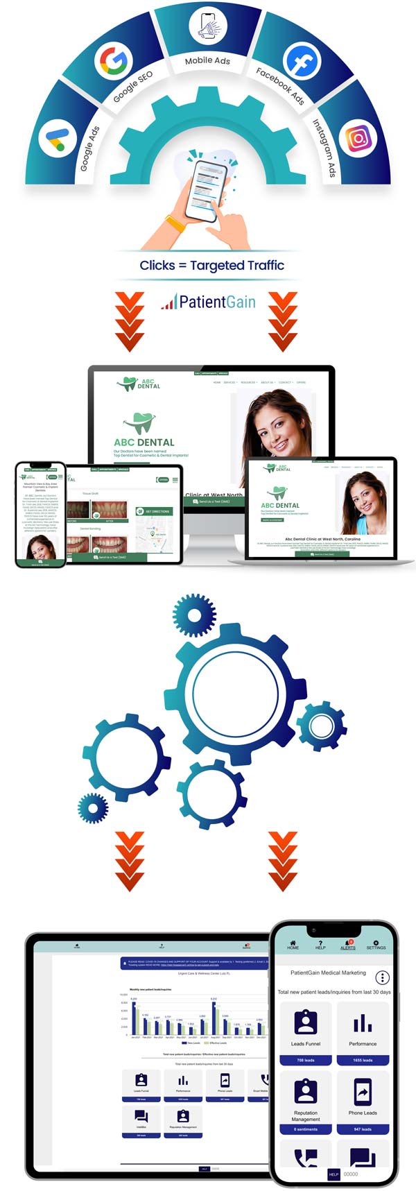 9 Key Steps To Help You Grow Your Medical Practice 9 Key Steps To Help You Grow Your Medical Practice