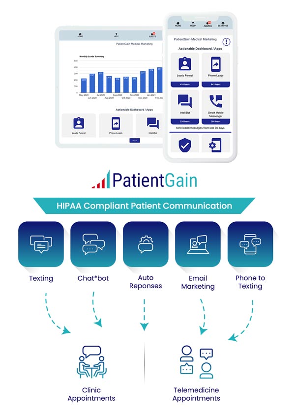 Funnel marketing is the journey a patient takes from first being aware of your medical practice to finally become a patient.