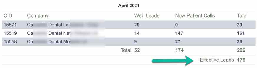 Is dental SEO profitable? Does it make sense to invest into dental SEO for my dental practice? Is dental SEO profitable? Does it make sense to invest into dental SEO for my dental practice?