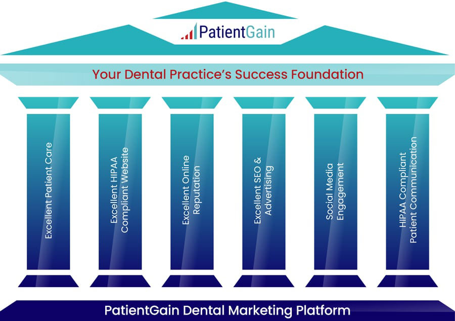 Dental Practice Seo Company