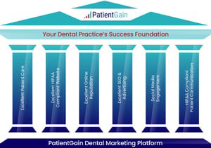 Digital Marketing For Dentists & Dental Practices