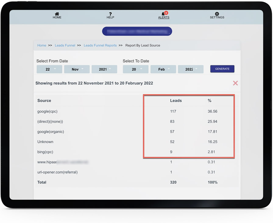 Use case and data from an actual PPC campaign Use case and data from an actual PPC campaign