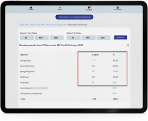 Use case and data from an actual PPC campaign Use case and data from an actual PPC campaign