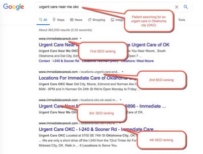 Example 1 of Medical SEO for Urgent Care Clinics