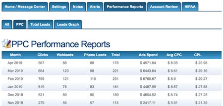 Cost Per Lead Data Base from PPC Ads and Facebook-Instagram Ads Cost Per Lead Data Base from PPC Ads and Facebook-Instagram Ads