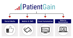 What is Patient Relationship Management? 