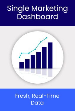 Single Marketing Dashboard for Dental Practices