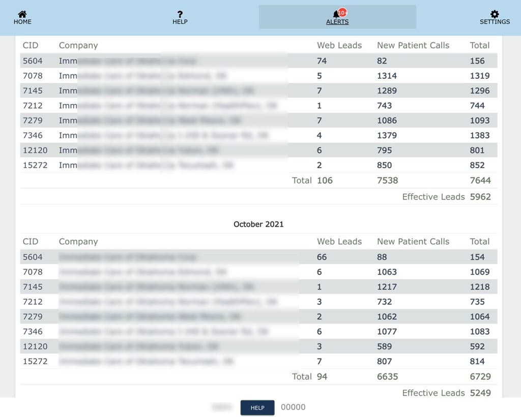 Example 4 - Results from Urgent Care SEO for a 7 location urgent care practice in a very competitive area. These are results are after being on PLATINUM service for 4+ years. Example 4 - Results from Urgent Care SEO for a 7 location urgent care practice in a very competitive area. These are results are after being on PLATINUM service for 4+ years.
