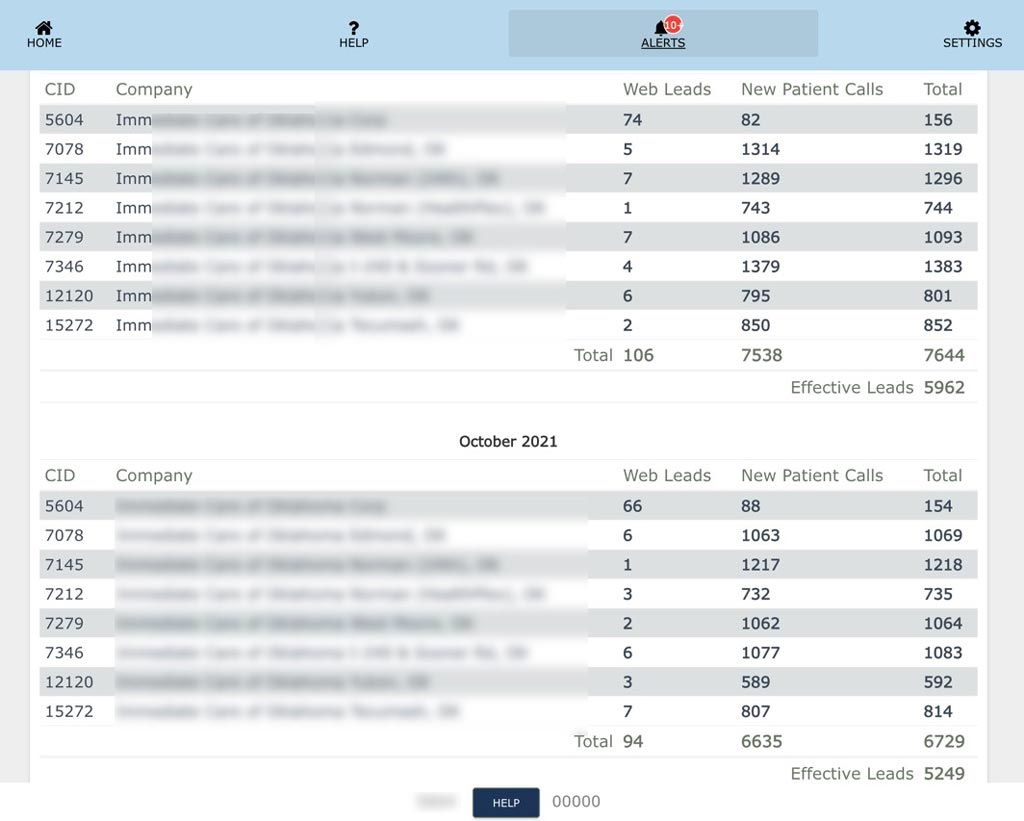 Example 4 - Results from Urgent Care SEO for a 7 location urgent care practice in a very competitive area. These are results are after being on PLATINUM service for 4+ years. 