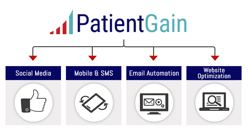Email Marketing For Doctors & Dentists Email Marketing For Doctors & Dentists