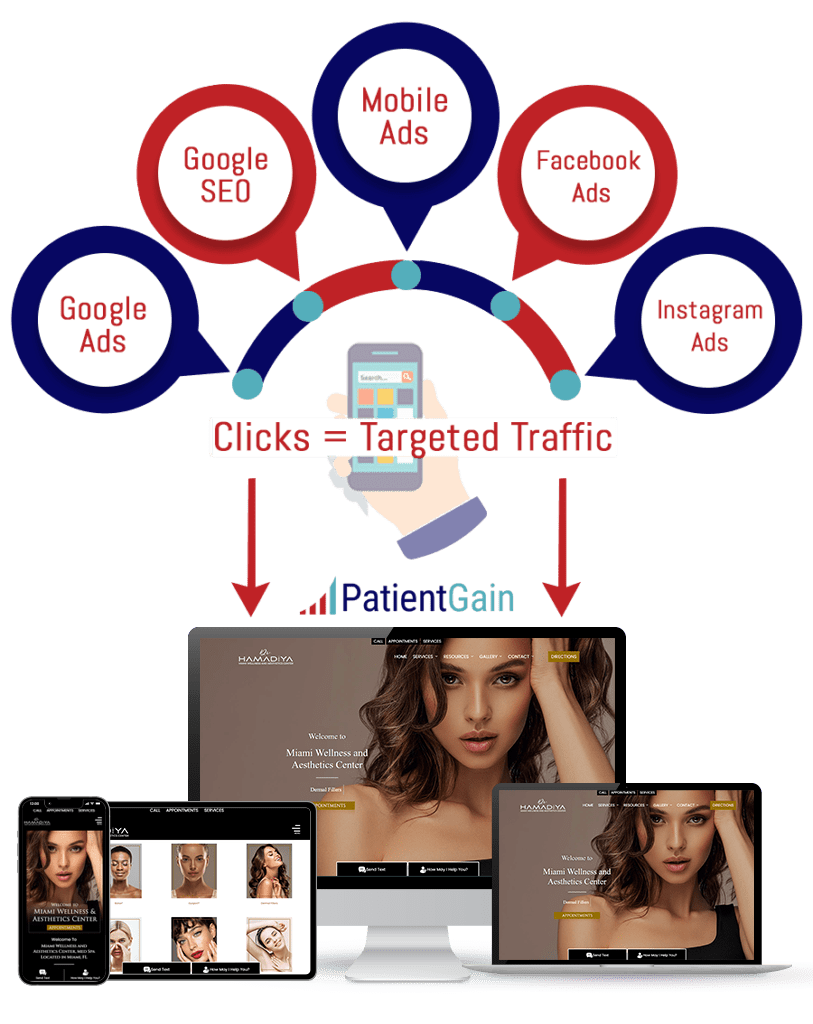 Medspa Website Advertising Medspa Website Advertising