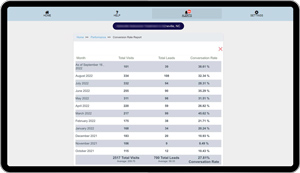 addiction medicine practice website conversion rate