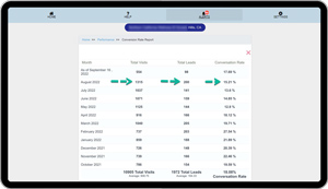 Example no 6 .  Website conversion optimization, allows you to acquire more clients from the same spend, and from the spend number of potential clients visiting your website (or social media page)