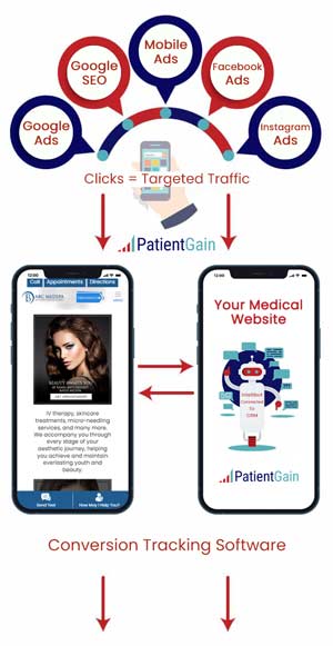 Medical Marketing Automation Step 1 Medical Marketing Automation Step 1