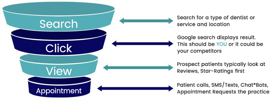 Dentists Seo