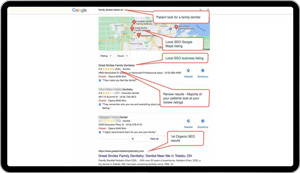 Example 2: Dental SEO for a family dentistry in Toledo OH area, with focus on family dentist 